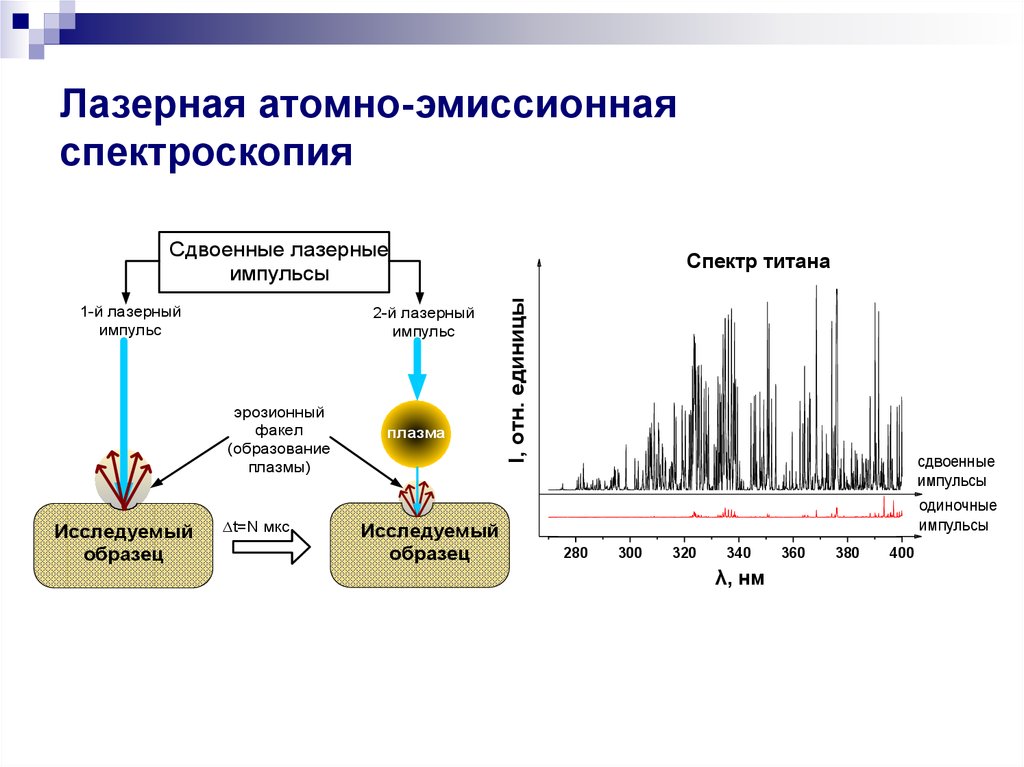 Многомерная контрольная карта хотеллинга