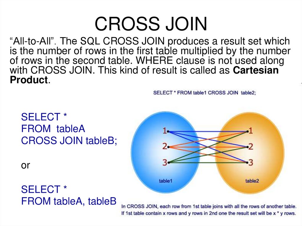Join and see. Перекрестное соединение Cross join. Cross join SQL. Внешнее объединение SQL. Соединения в запросе SQL.