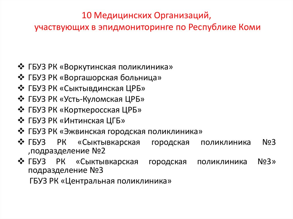 10 Медицинских Организаций, участвующих в эпидмониторинге по Республике Коми