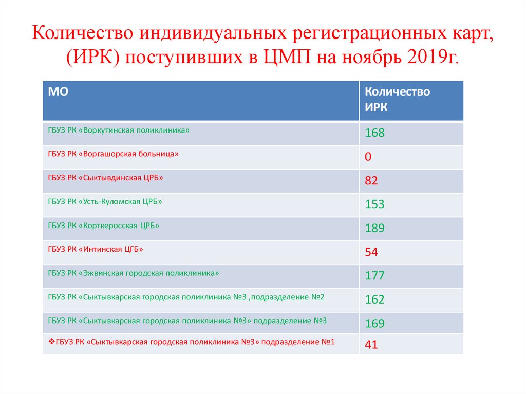 Из 1500 карт памяти поступивших в продажу в среднем 30 не работают