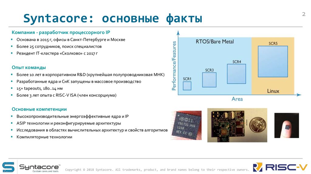 Основные факты. Syntacore. Syntacore RISC-V. Александр Редькин Syntacore. Компиляторные технологии это.