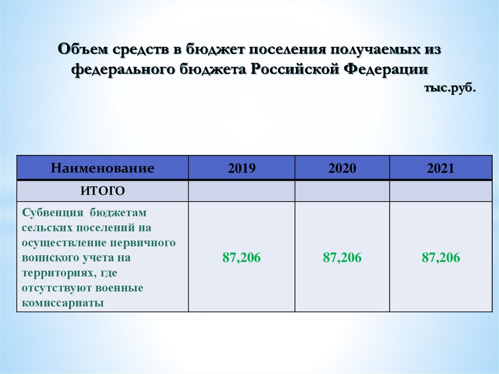 Обучающегося на бюджетной. Бюджет образования. Расходы бюджета на образование профессии. Расходы бюджета на образование профессии людей. Пекин бюджет обучение.