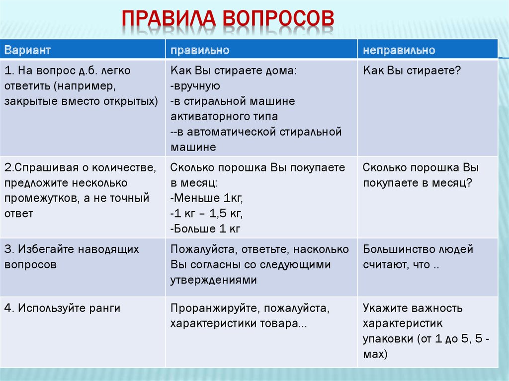 Что ответить на вопрос какие планы