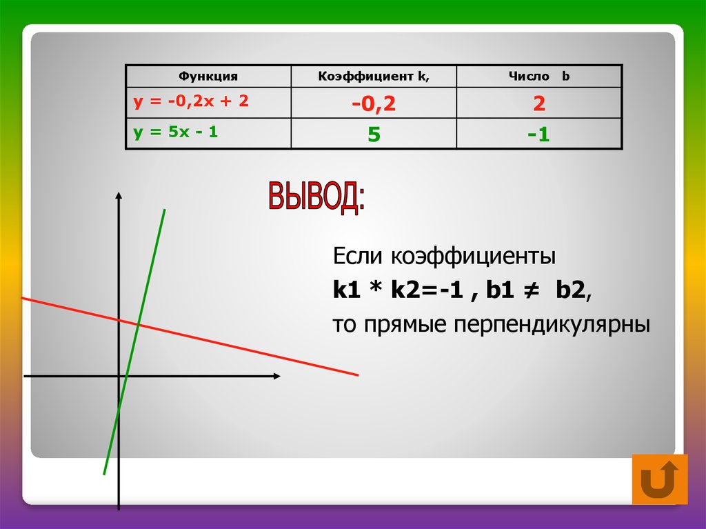 Взаимное расположение функций