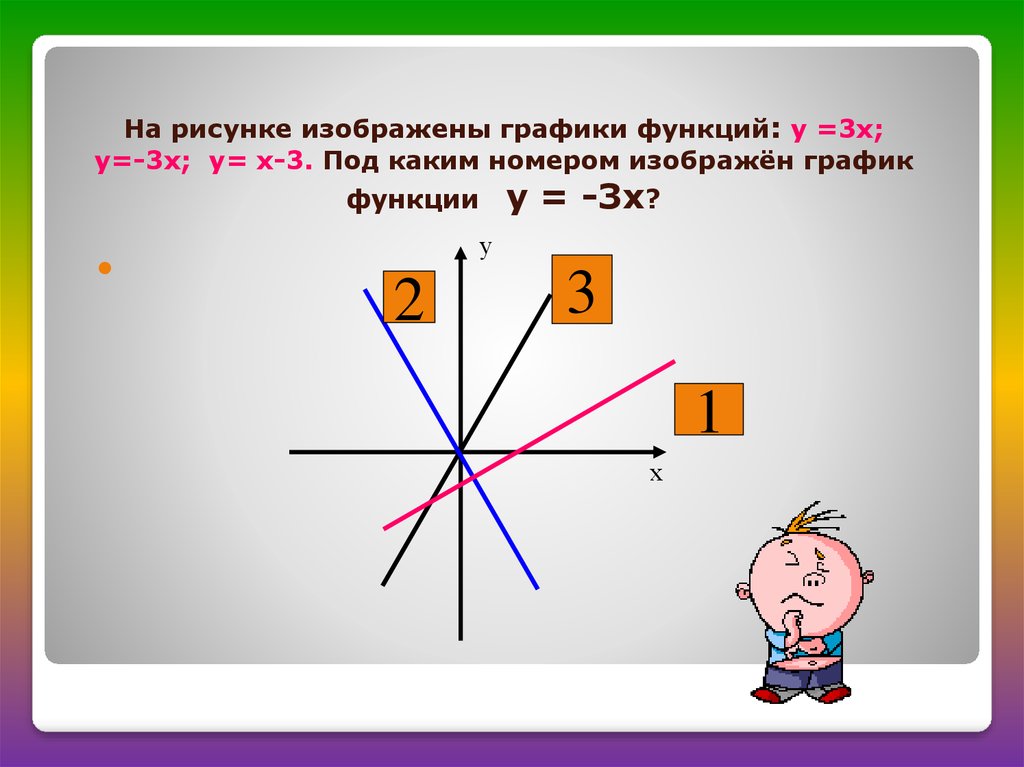 На каком рисунке изображен 3. Линейная функция картинки. Рисунки о функциях o презентации. Под каким номером изобраднн. Помощью с номерами изобразите.