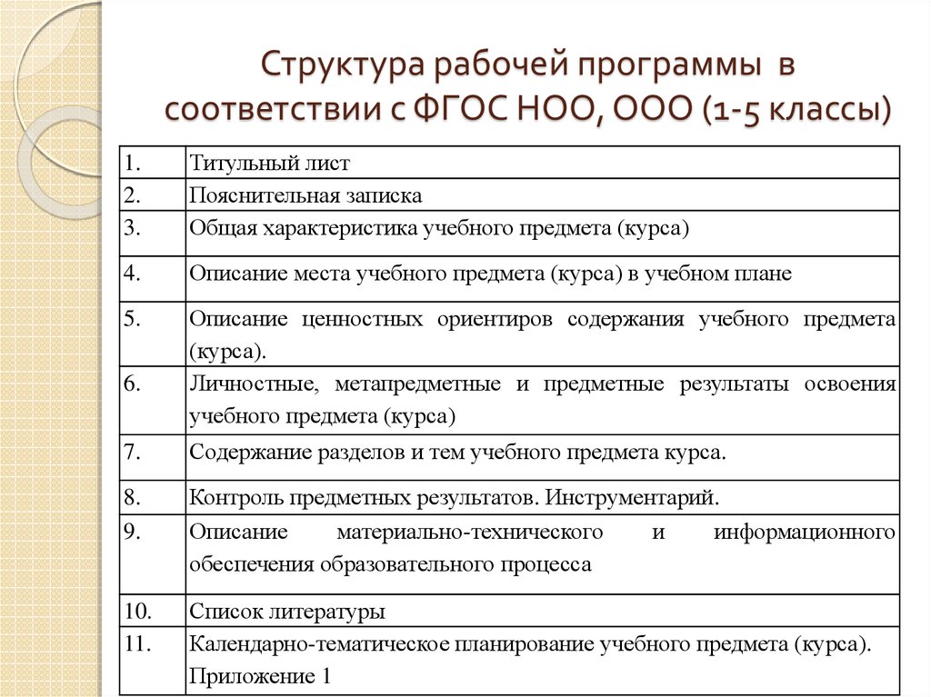 Структура рабочей