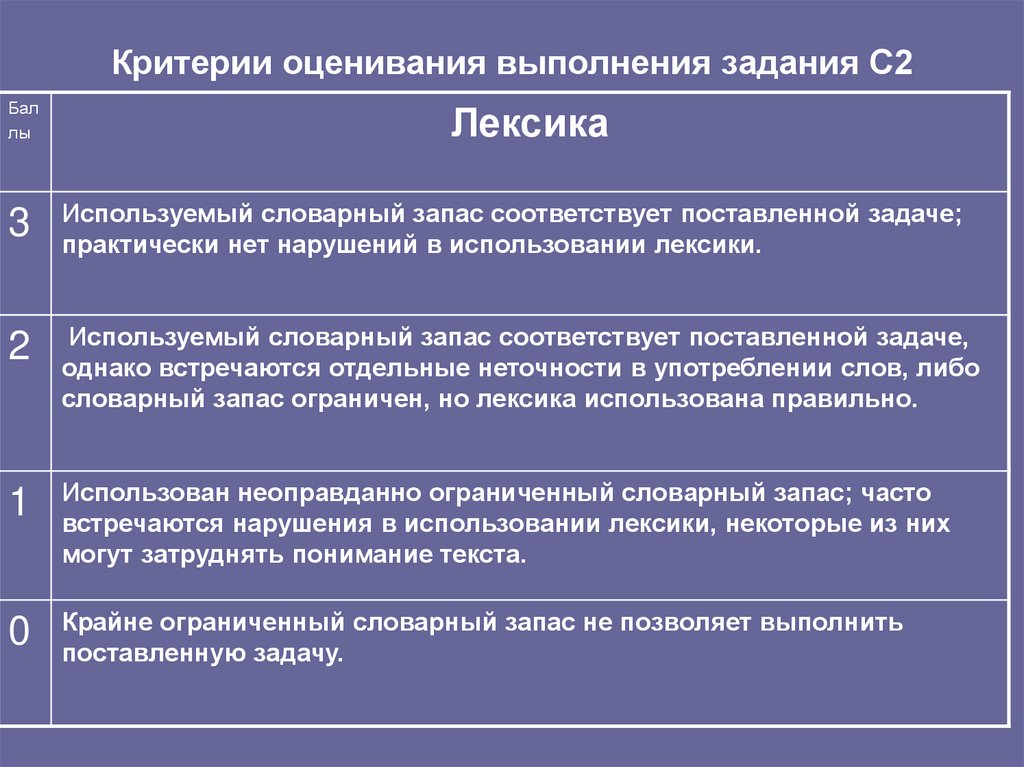 Оценка выполнения. Оценка выполнения поставленных задач. Критерий оценки выполнения. Оценка выполнение заданий. Критерии оценивания выполнения задания 35* «электронное письмо».