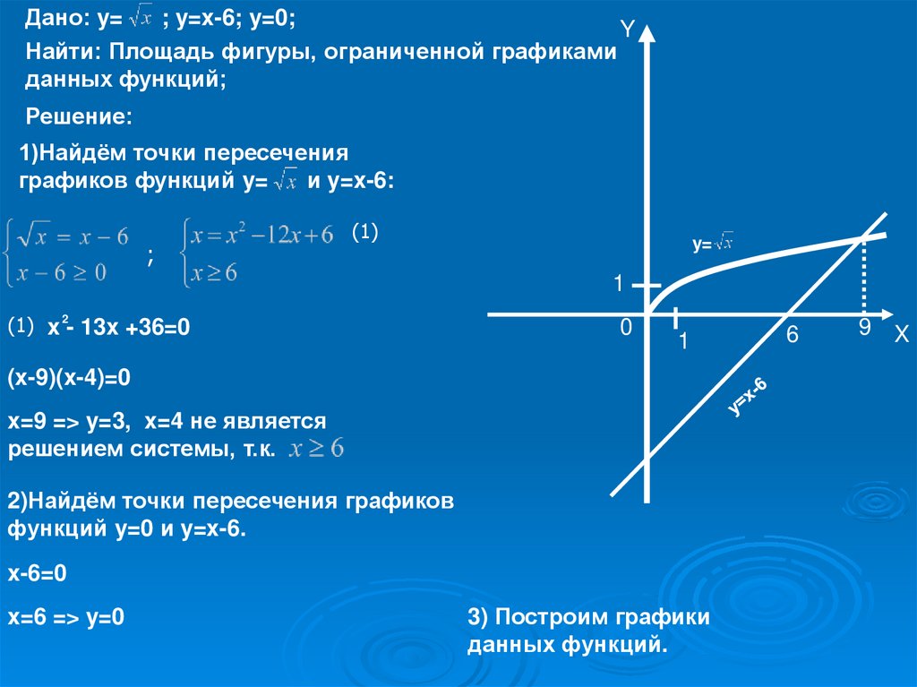 Найти площадь фигуры ограниченной графиками