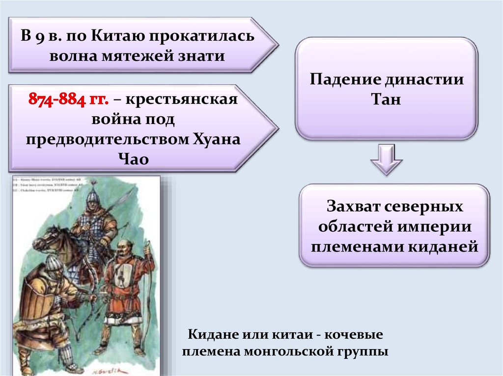 Индия китай япония в 16 17 веках. Индия Китай Япония в средние века. Китай в средние века таблица. Индия и Китай в средние века. Индия в средние века таблица.