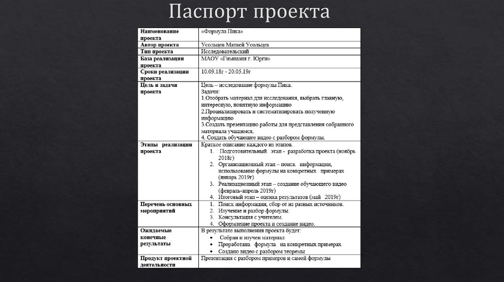 Паспорт проекта профессии 2 класс