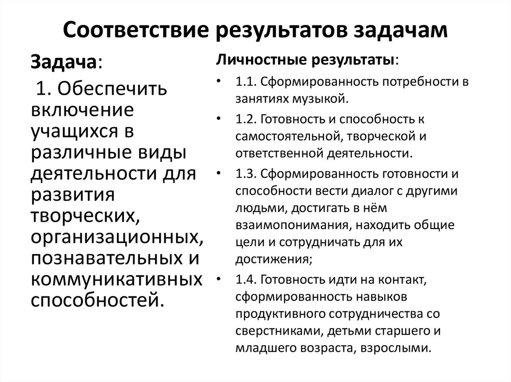 Соответствие результатов задачам