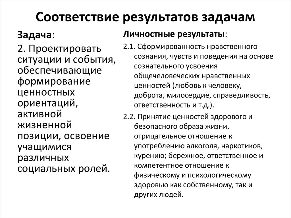 Соответствие результатов задачам