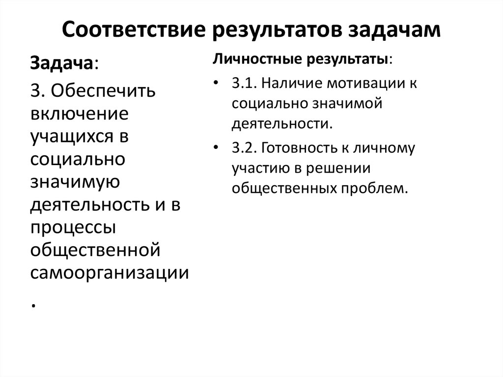 Соответствие результатов задачам