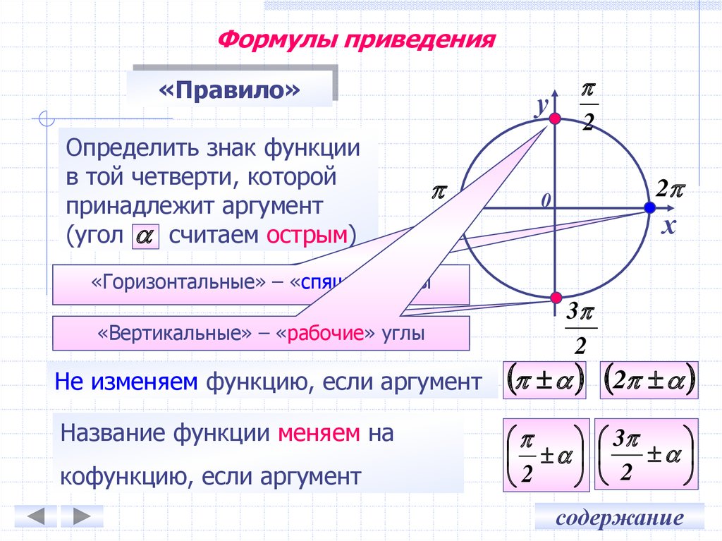 Меняется cos. Формулы приведения как понять. Мнемоническое правило формул приведения тригонометрических функций. Формулы приведения как определить знак. Тригонометрический круг формулы приведения.