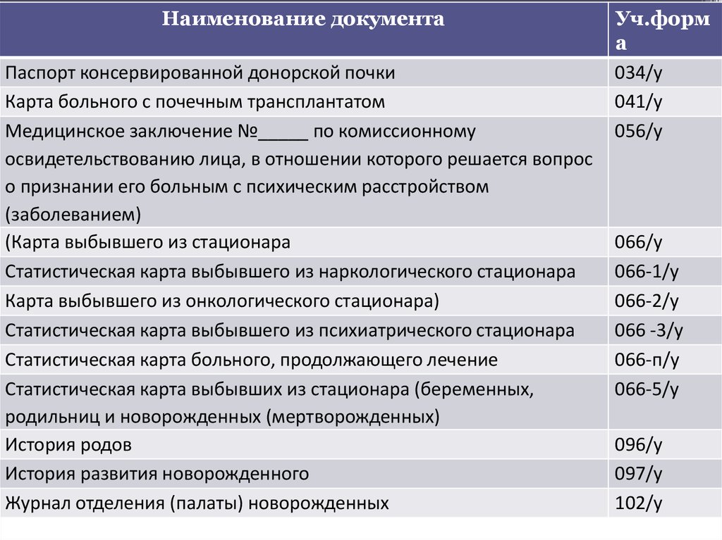 Документы для поликлиники новорожденному