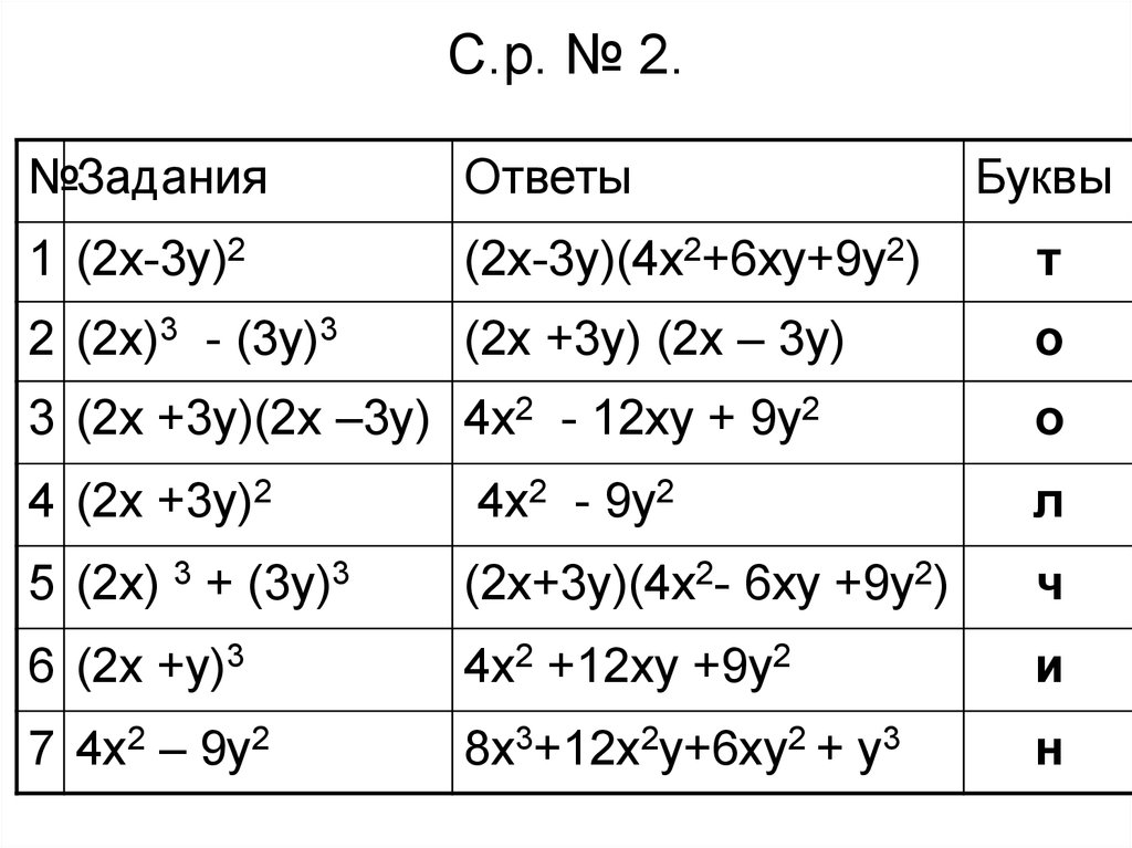 Сокращенное умножение формулы. Формулы сокращенного умножения примеры с ответами. Задачи на формулы сокращенного умножения. Формула сокращение умножение пример. Формулы сокращённого умножения примеры.