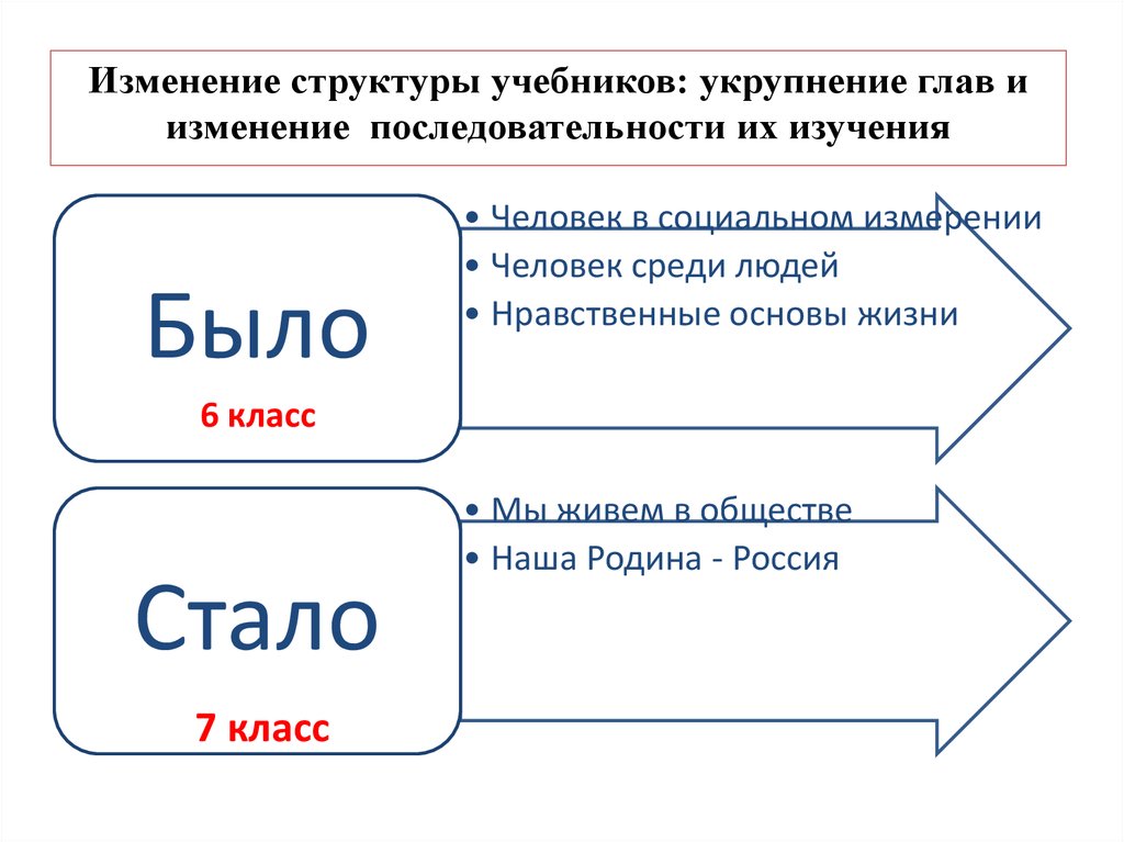 Последовательность изменений. А это последовательность изменений в чем либо.