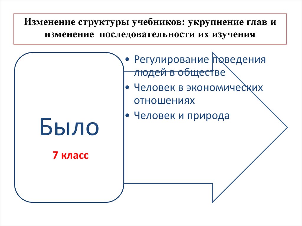 Последовательность изменений. А это последовательность изменений в чем либо. Изменения в учебниках обществознания. Обществознание учебник структурное направление политики это.