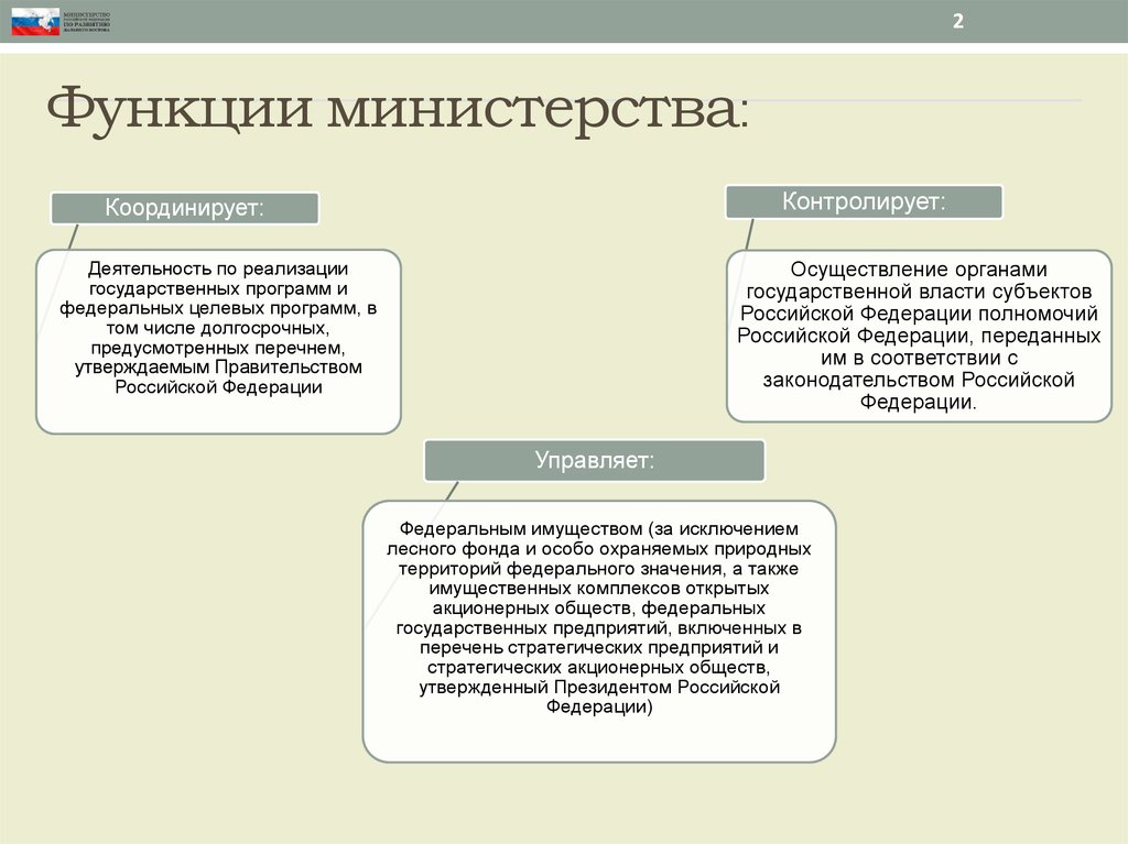 Функция какого ведомства защита рубля. Министерства РФ функции (полномочия). Функции Министерства культуры РФ. Функции федеральных министров. Функции федеральных министерств РФ кратко.