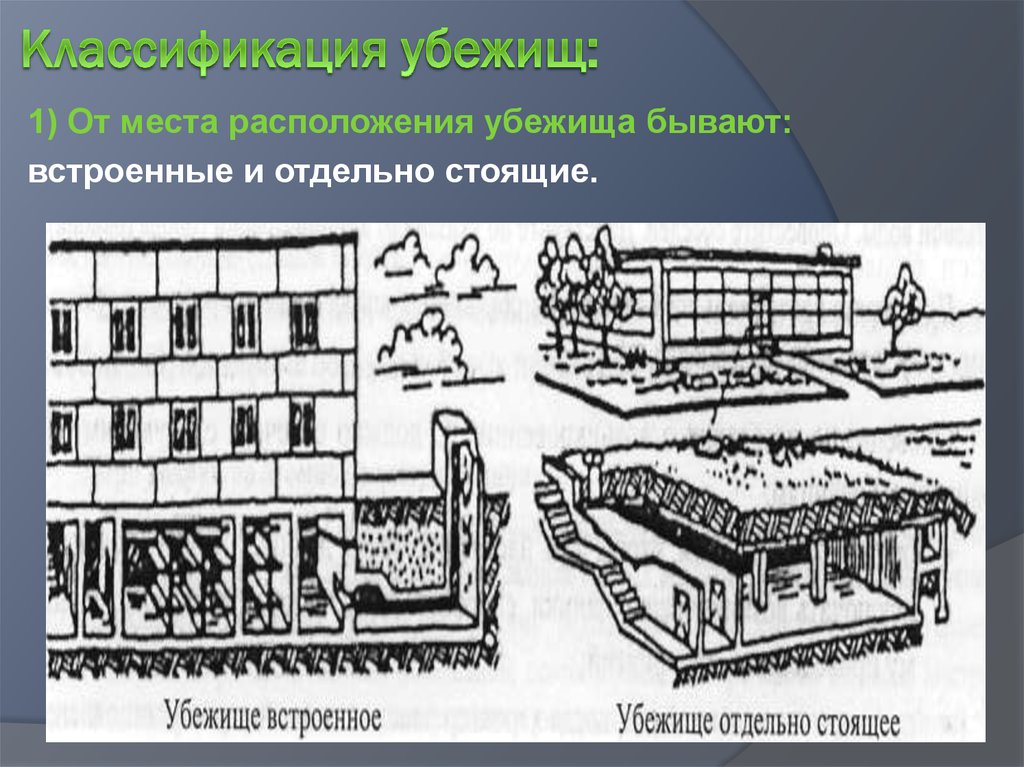 Рассмотрите рисунок противорадиационное убежище запишите в тетрадь названия каждого помещения