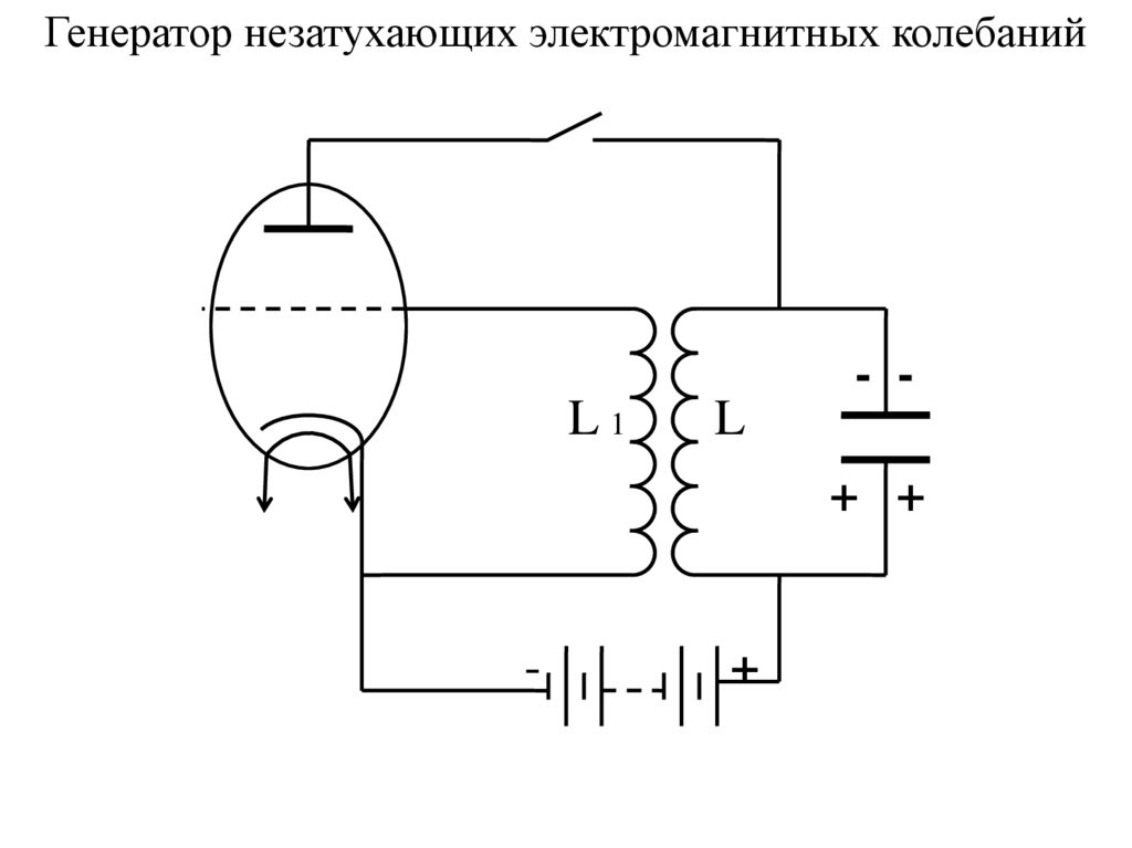 Автогенератор схема. Генератор незатухающих электромагнитных колебаний схема. Схема генератора высокочастотных колебаний. Генератор высокочастотных электромагнитных колебаний схема. Генератор высокочастотных электромагнитных колебаний.