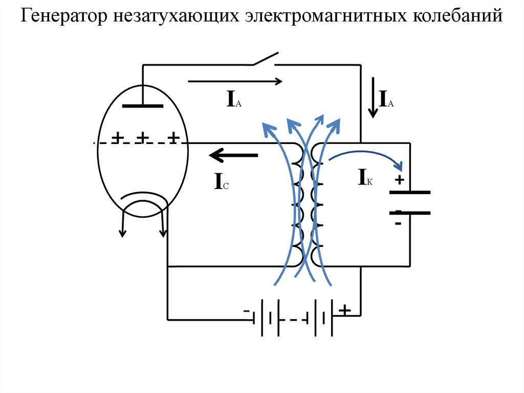 Автоколебания генератор незатухающих колебаний