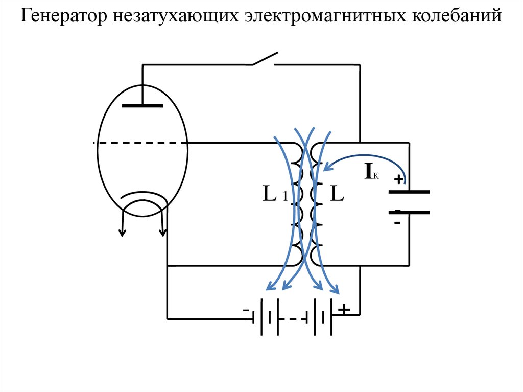 Генератор незатухающих колебаний кратко