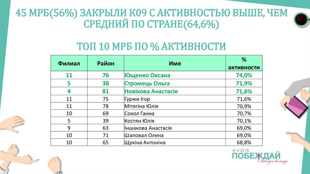 Имя филиал. Средний бюджет межрайонной больницы.