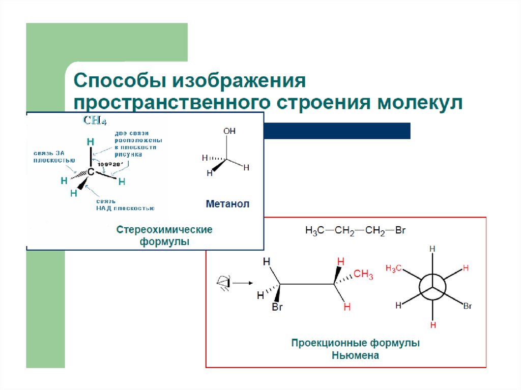 Способы изображения вещества