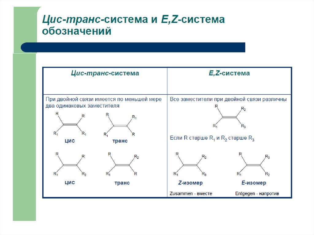 Пространственная изомерия характерна для