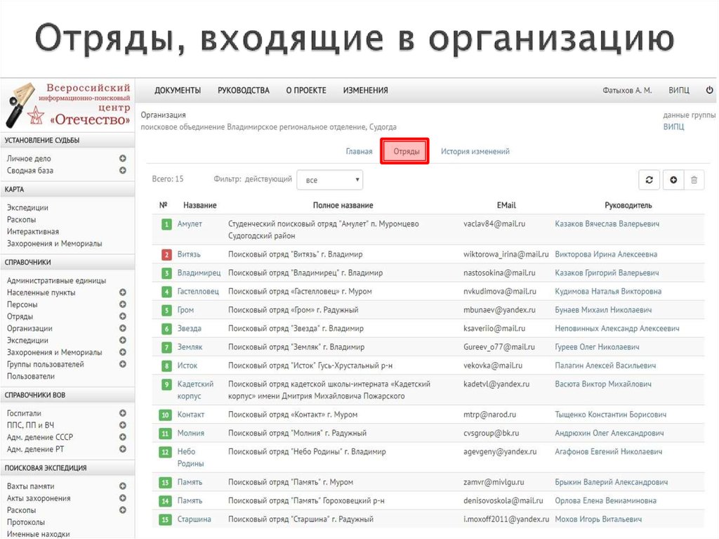 Отряды, входящие в организацию