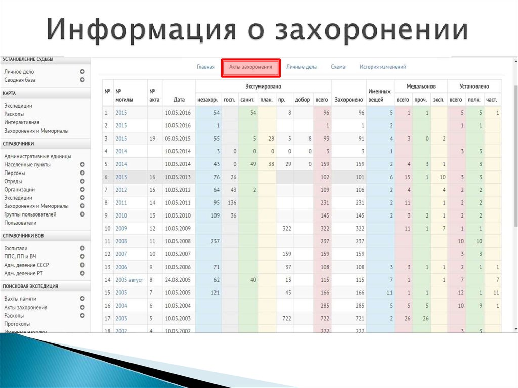 Информация о захоронении