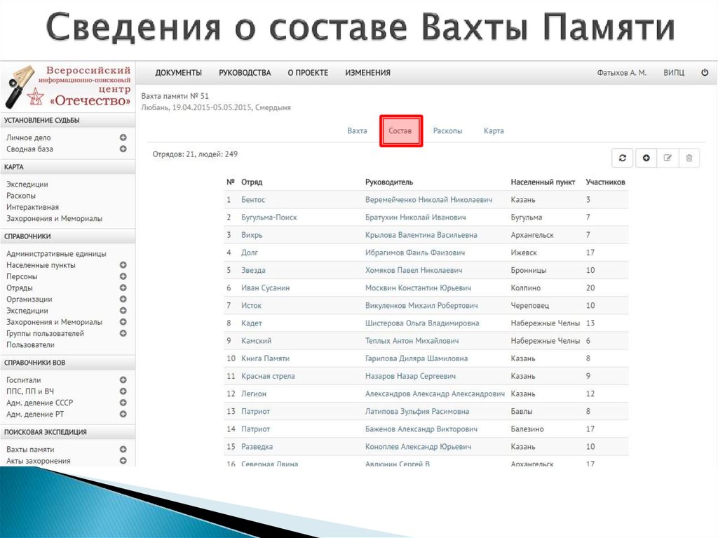 Сведения о составе Вахты Памяти