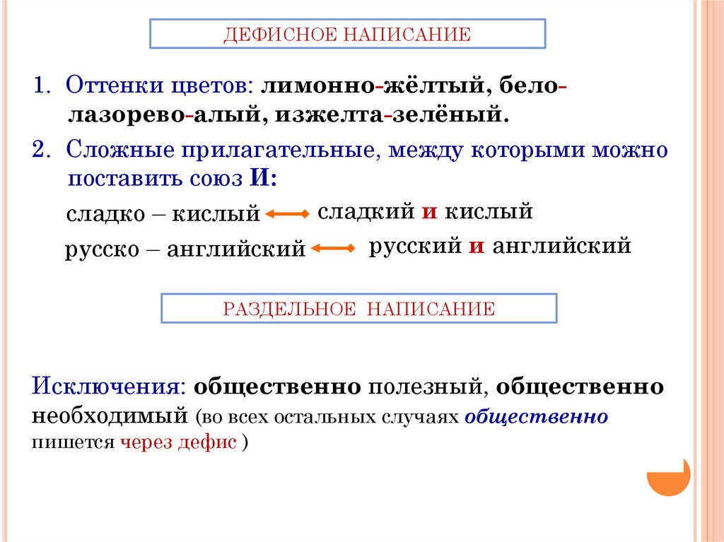 Раздельное и дефисное написание частиц 7 класс конспект урока с презентацией