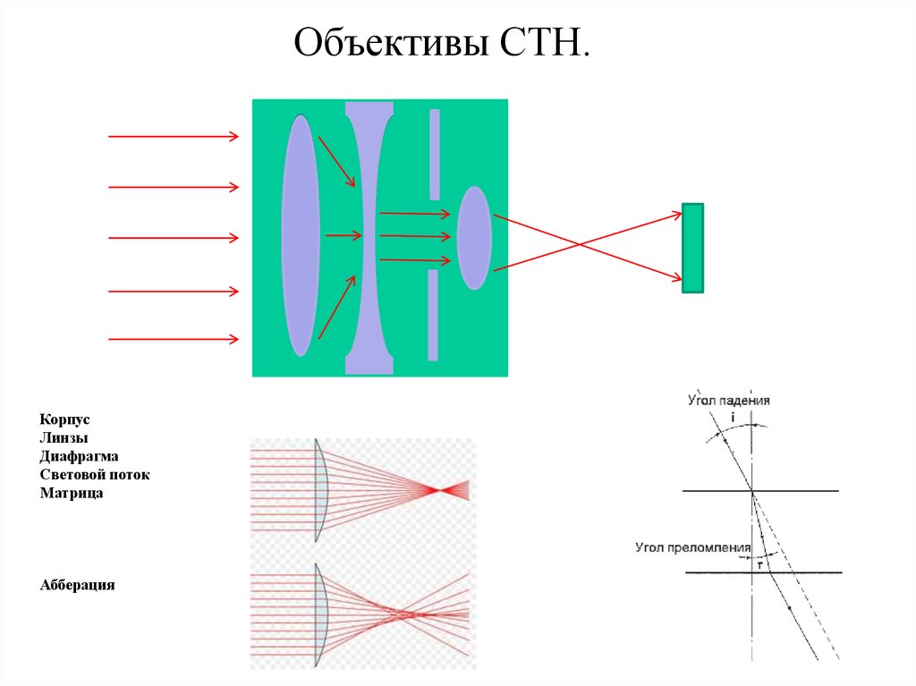 Система телевизионного наблюдения презентация