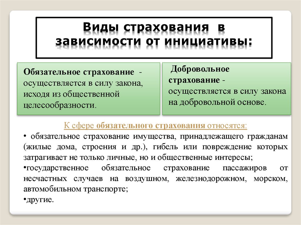 Добровольное страхование презентация