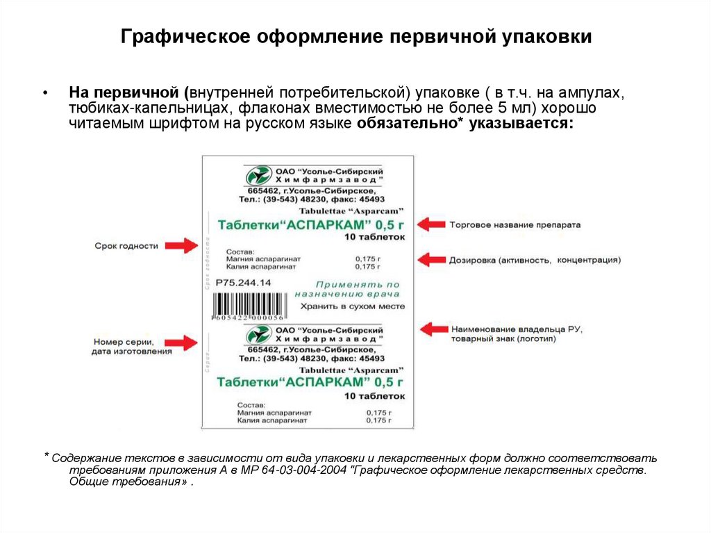 Вторичная маркировка. Маркировка лс на первичной упаковке. Маркировка первичной упаковки лекарственных средств. Графическое оформление первичной упаковки. Маркировка вторичной упаковки.