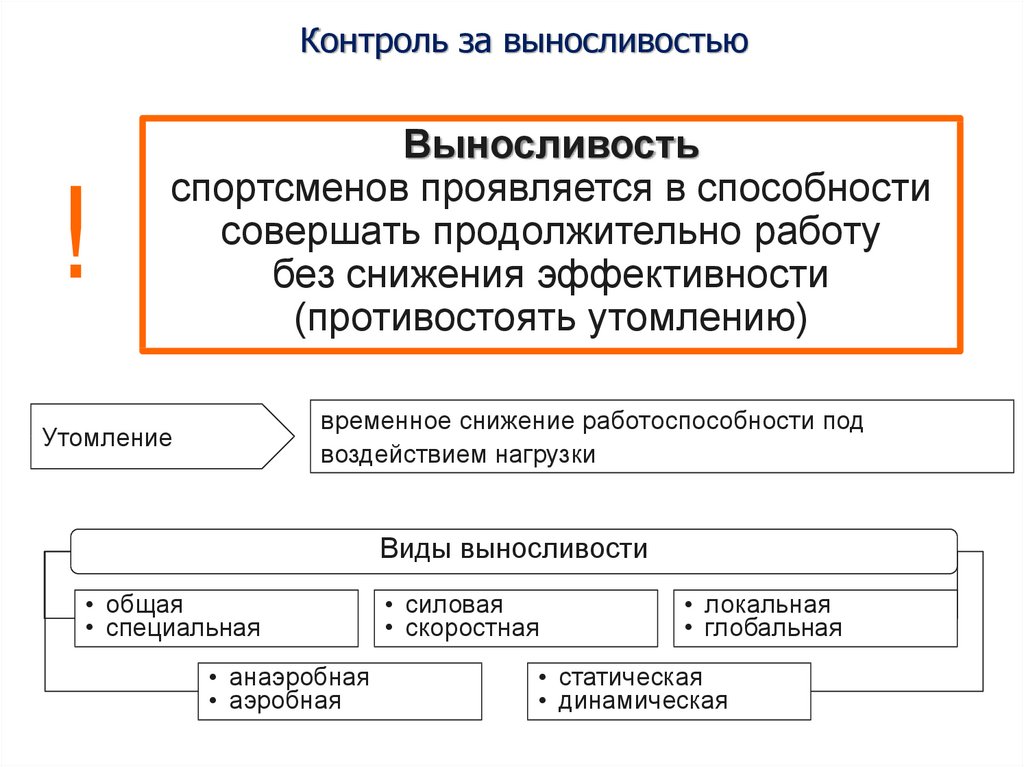 Комплексный контроль спортсмена. Методы контроля выносливости. Методы комплексного контроля в физической культуре и спорте. Контроль развития выносливости. Способы оценки контроля выносливости.