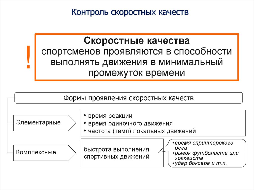 Способности контроля. Скоростные способности формы проявления. Скоростные качества необходимы схема. Виды скоростных способностей. Скоростные способности человека.