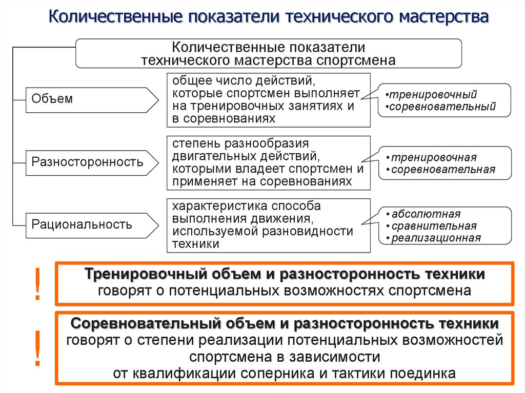 Показатель спортсмена. Показатели технического мастерства. Показатели спортивно технического мастерства. Перечислите показатели спортивно-технического мастерства.. Критерии технического мастерства.