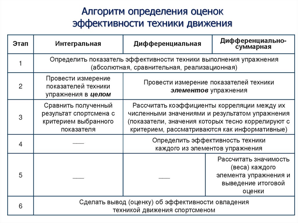 Виды показателей результативности