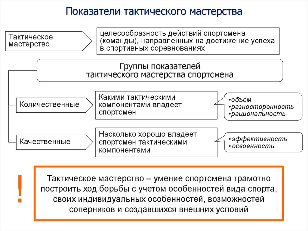 Критерии техники. Оценка тактического мастерства. Критерии тактического мастерства спортсменов. Критерии технико-тактического мастерства. Количественным показателям тактического мастерства.