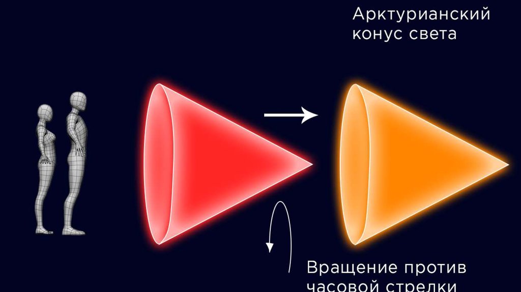 Световой конус. Световой конус свет. Световой конус вспышки. Человек в конусе света.