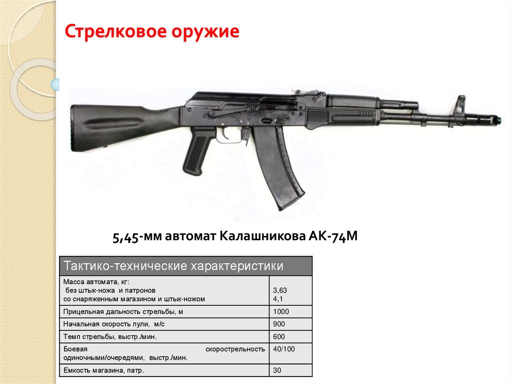 Характеристика оружия. Масса АК 74 со снаряженным магазином. ТТХ автомата Калашникова АК-74 М. Вес акс-74у со снаряженным магазином. АКМ вес автомата.