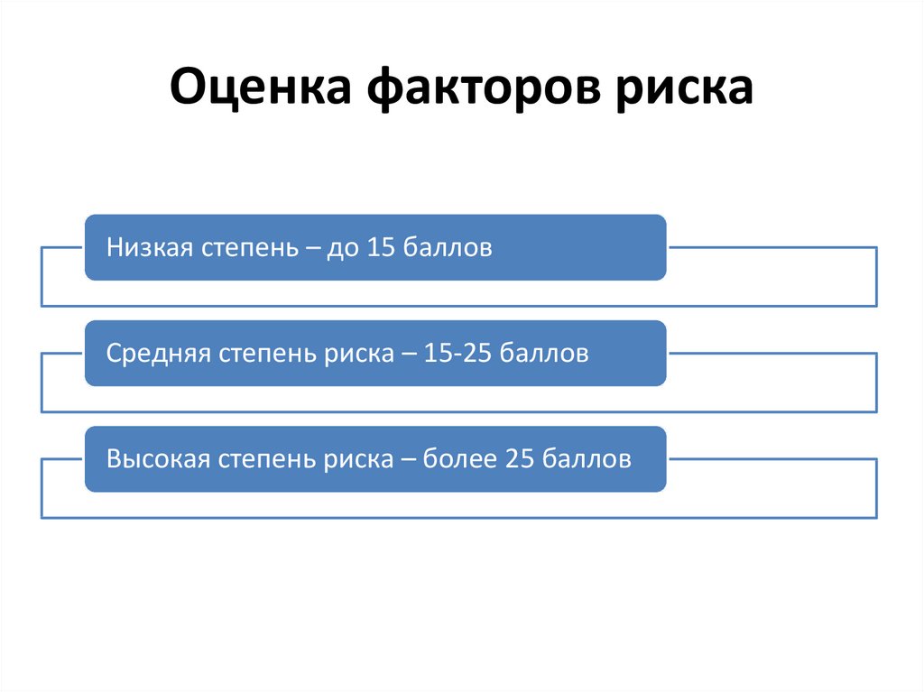 Оценка факторов. Оценка факторов риска. Оценка по фактором риска: 3/15/2. Факторы онлайн наблюдателей. Основная причина оценки интернета.