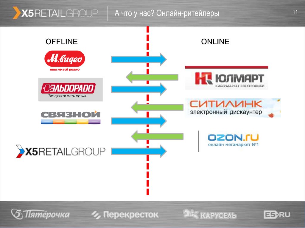 А что у нас? Онлайн-ритейлеры