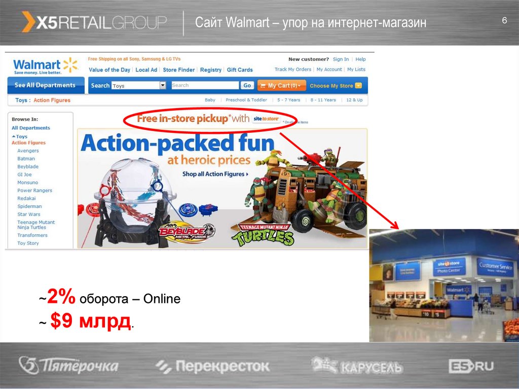 Сайт Walmart – упор на интернет-магазин