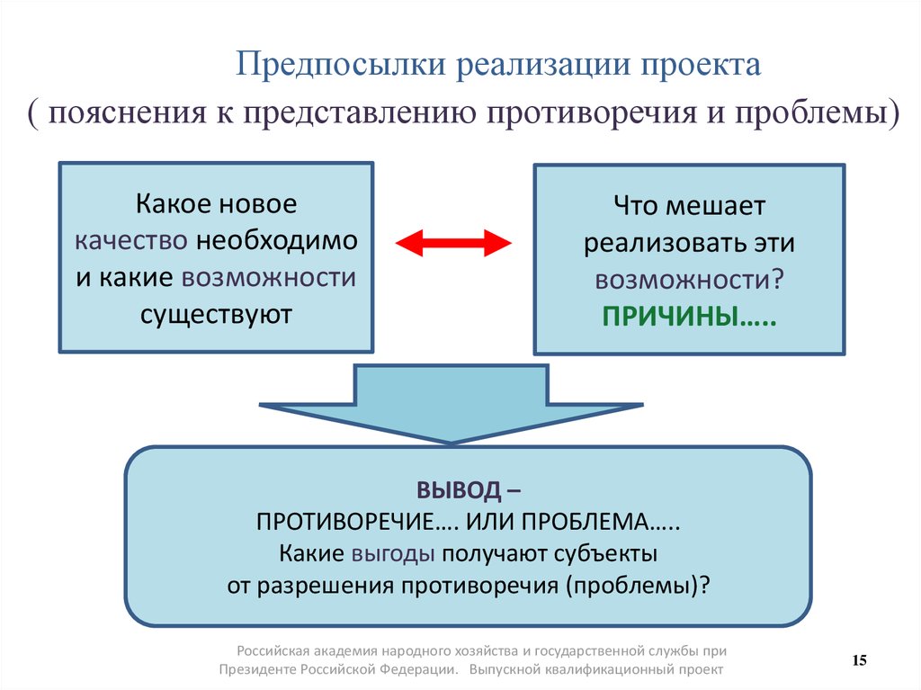 Предпосылки реализации проекта