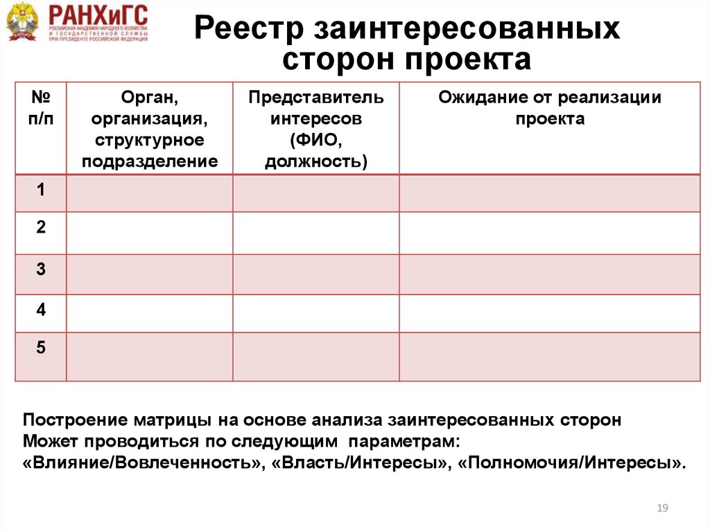 Анализ заинтересованных сторон проекта предполагает