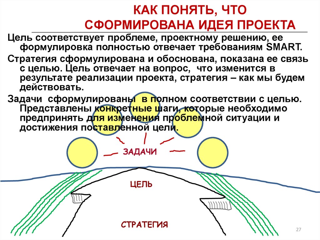 Как сформировать идею проекта